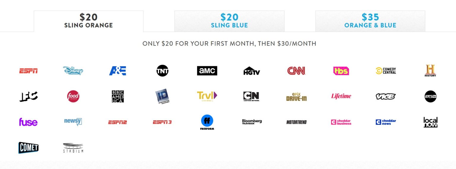 Sling TV Review, Plans, Pricing, and Features Techy Build